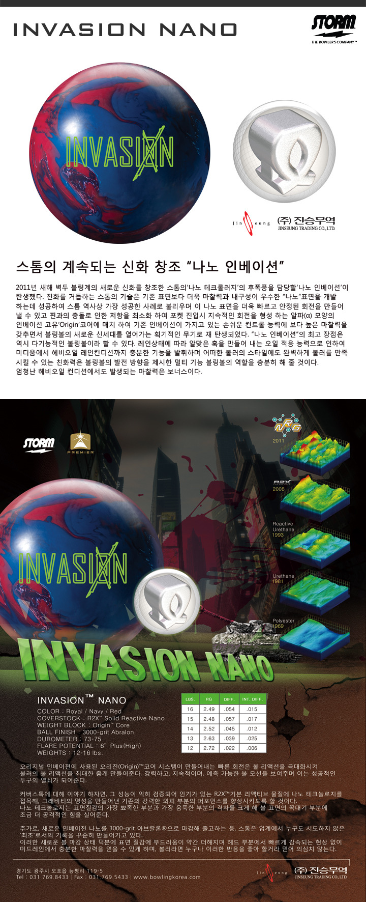 인베이션 이미지
