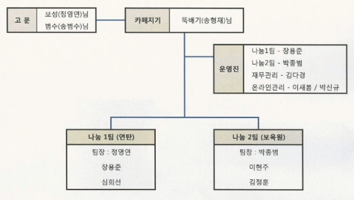 사랑나누미카페 이미지