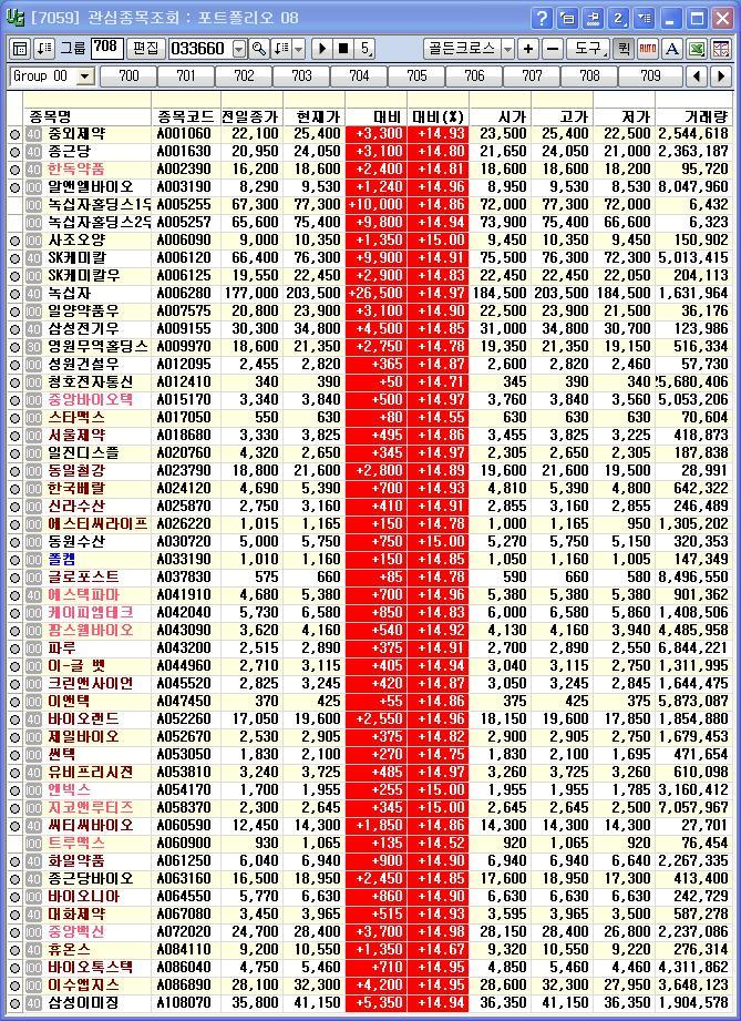 (주)동원약품 이미지