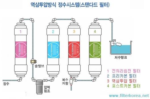 새한탱크 이미지