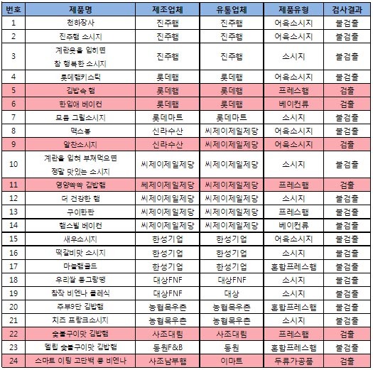 브랜드햄 이미지