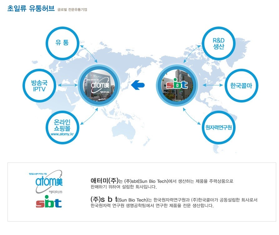 썬바이오텍 이미지