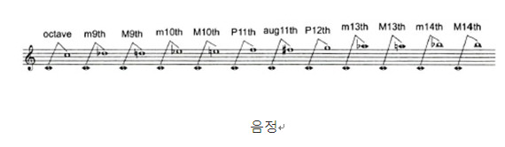 디옥타브 이미지