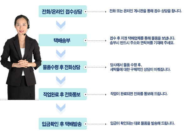 월드세탁 이미지