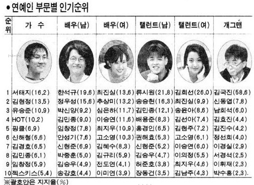 김국진 리즈시절 | 인스티즈