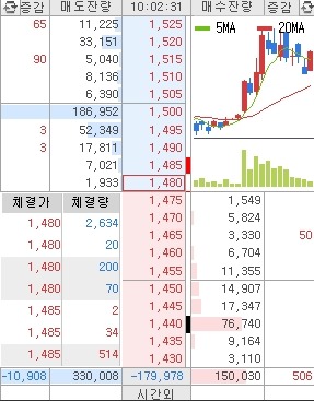 (주)팜스토리한냉 이미지
