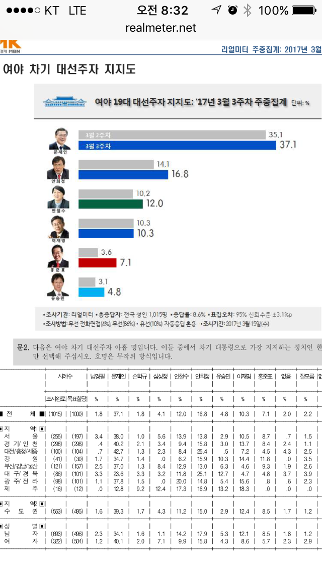대구 경북 착한 비하러들을 위한 여론조사.jpg | 인스티즈