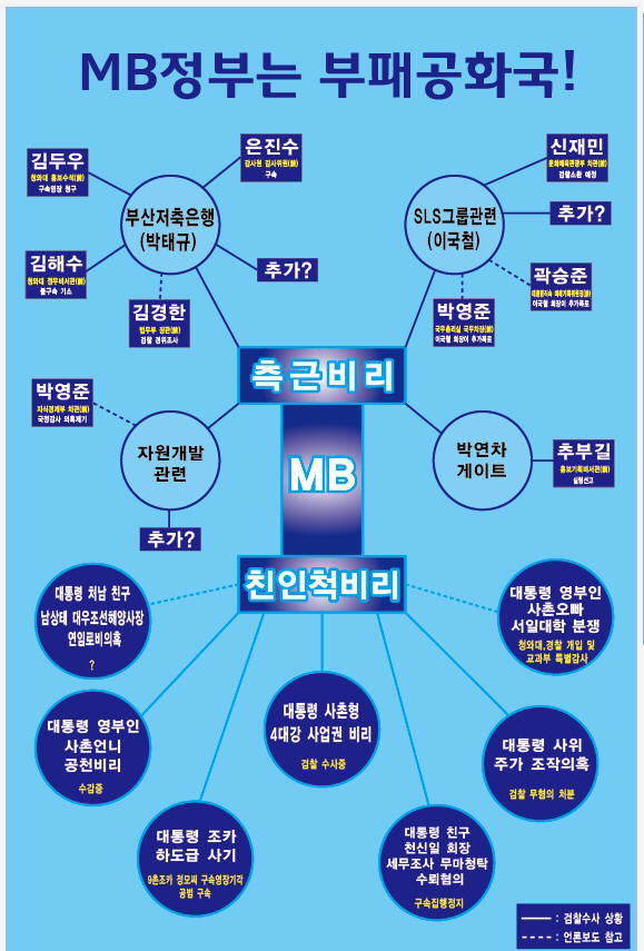 사실 최순실 대통령 만큼 혹은 그 이상으로 해먹었을지 모를 사람 | 인스티즈