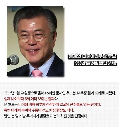 인공지능으로 본 대선 후보 동안일까? 노안일까? | 인스티즈