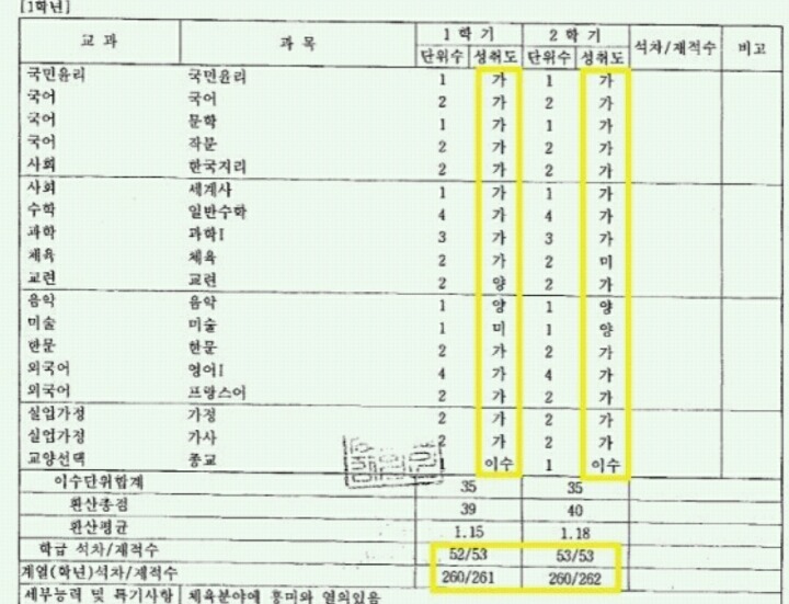 장시호 고등학교 성적 | 인스티즈