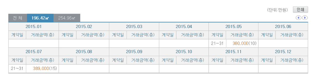 청담동 집값 | 인스티즈