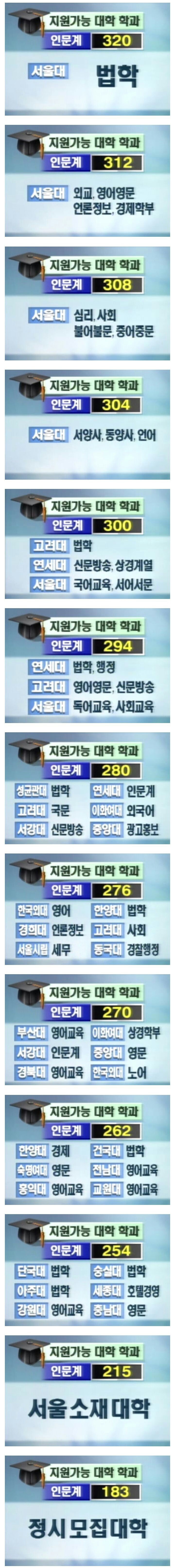 97학년도 수능 점수대별 지원 가능 대학.jpg | 인스티즈