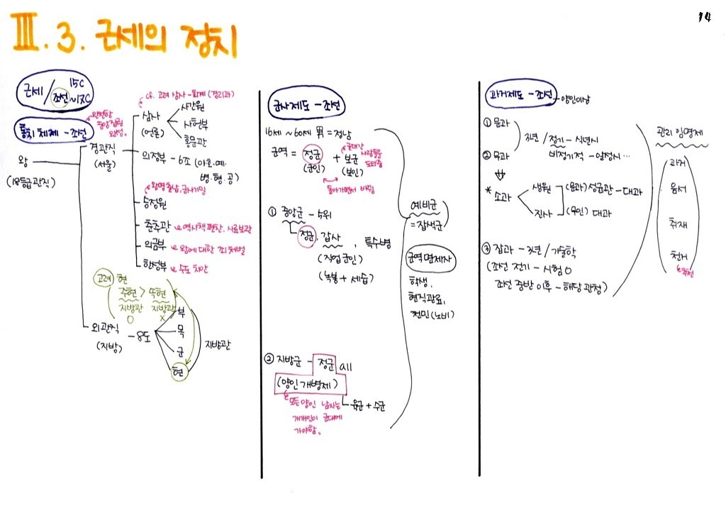 한국인이면 기본 암기 | 인스티즈