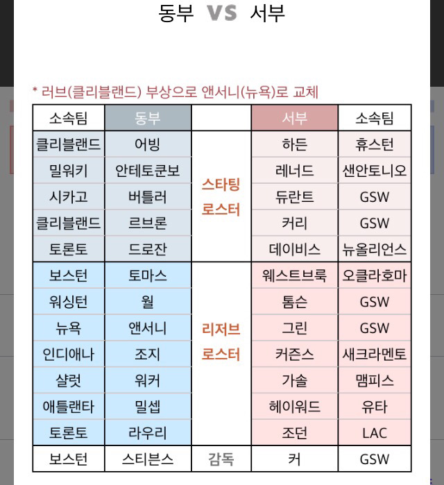 NBA 올스타전 라인업 | 인스티즈