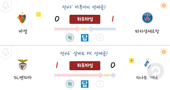 전반전이 끝난 오늘자 챔스 상황.jpg | 인스티즈