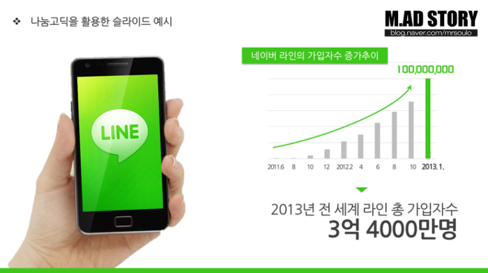 폰트만 잘 써도 훨씬 세련된 ppt를 만들 수 있어요:) | 인스티즈