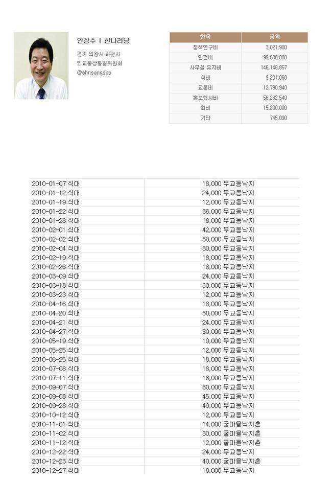 낙지 성애자 | 인스티즈