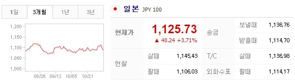 실시간 엔화 | 인스티즈