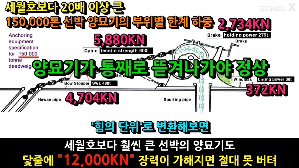 파파이스 닻 고의침몰설에 반박하는 자로 세월 X | 인스티즈