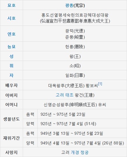 고려시대,조선시대 각각 가장 호불로 갈리는 왕.jpg | 인스티즈