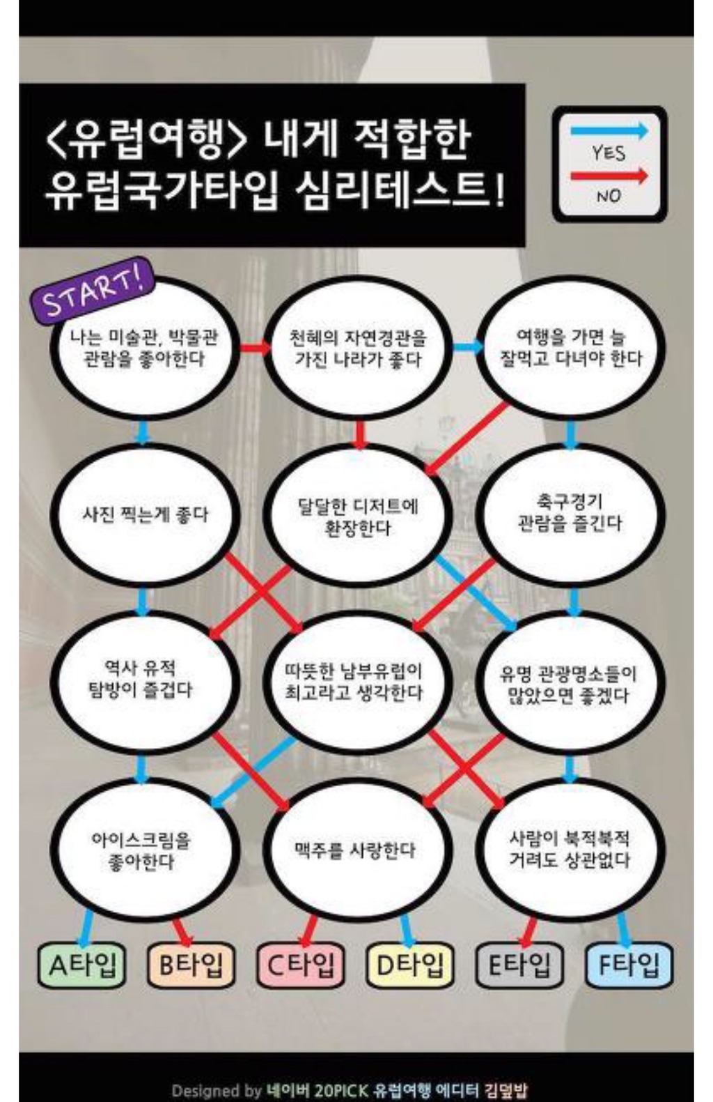 나와 맞는 유럽여행 국가 (심리테스트) | 인스티즈