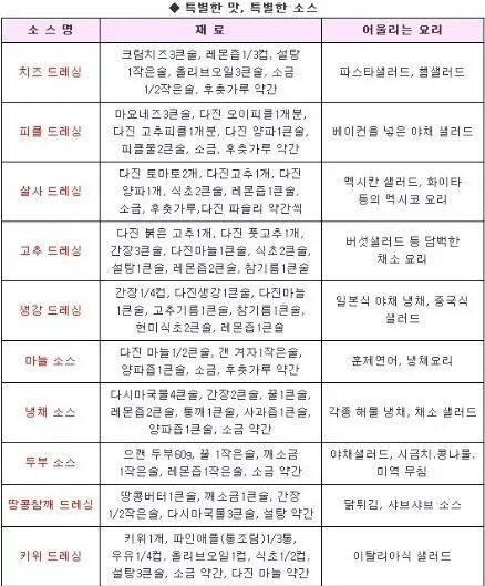 소스만들기 꿀팁 | 인스티즈