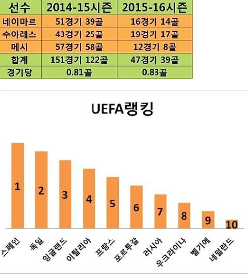 기적의 수학자 박문성의 그래프 업적 | 인스티즈