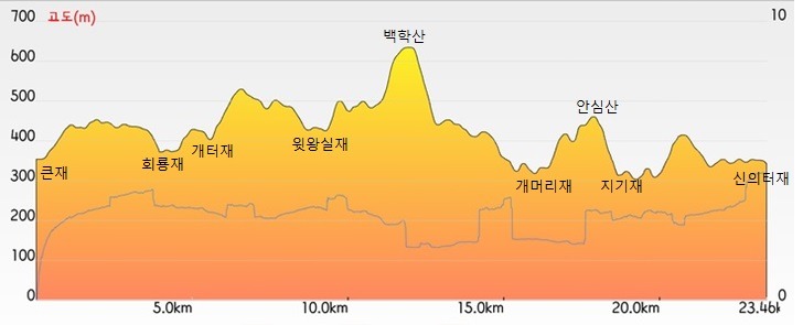 고도일자리센터 이미지