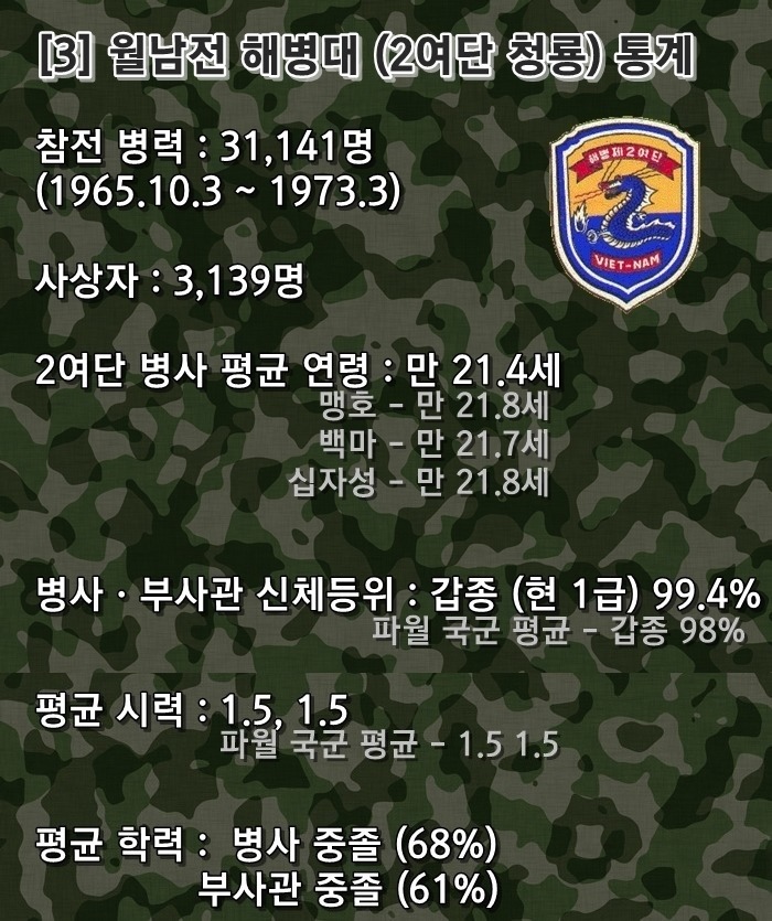 움짤로 보는 60년대 한국 군인들.gif | 인스티즈