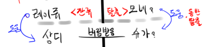 상디 입장에서 생각해본 스토리 진행방향(~851) | 인스티즈