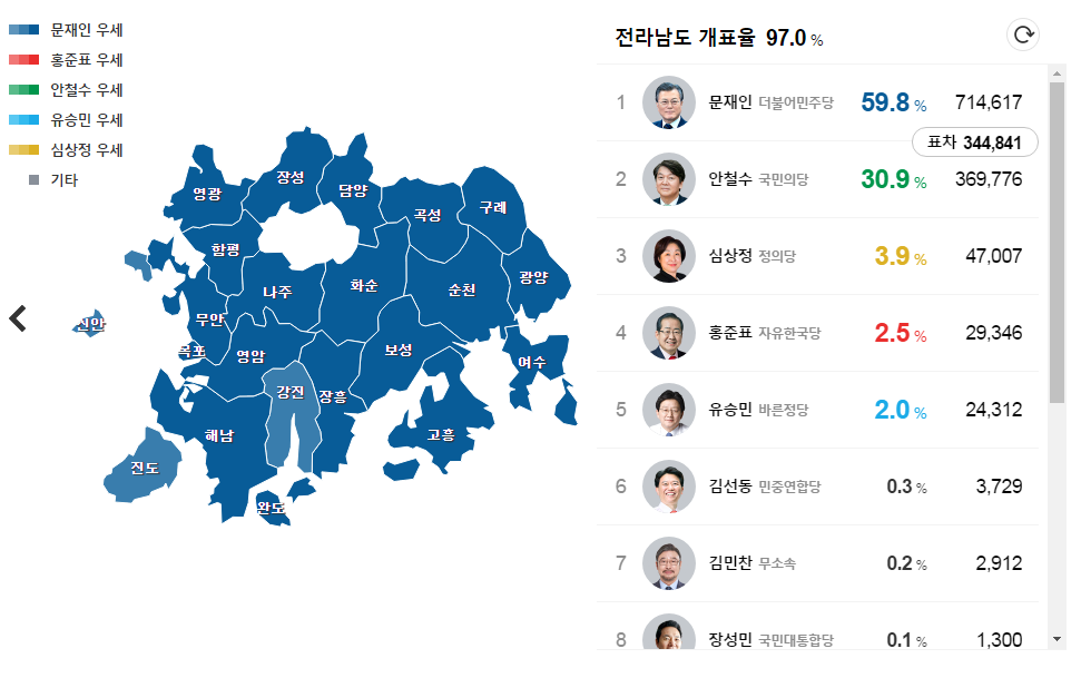 문재인 대통령 원사이드 우세 지역(이 지역에 사는분들 소리질러) | 인스티즈