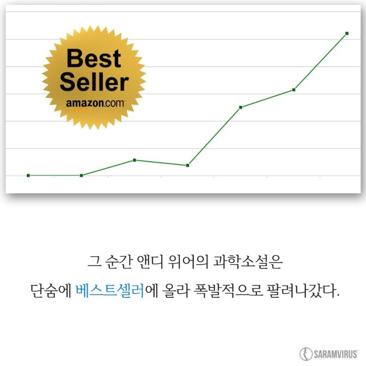 영화 마션은 이렇게 탄생했다. 블로그로 대박 작가가 된 원작자 이야기 | 인스티즈