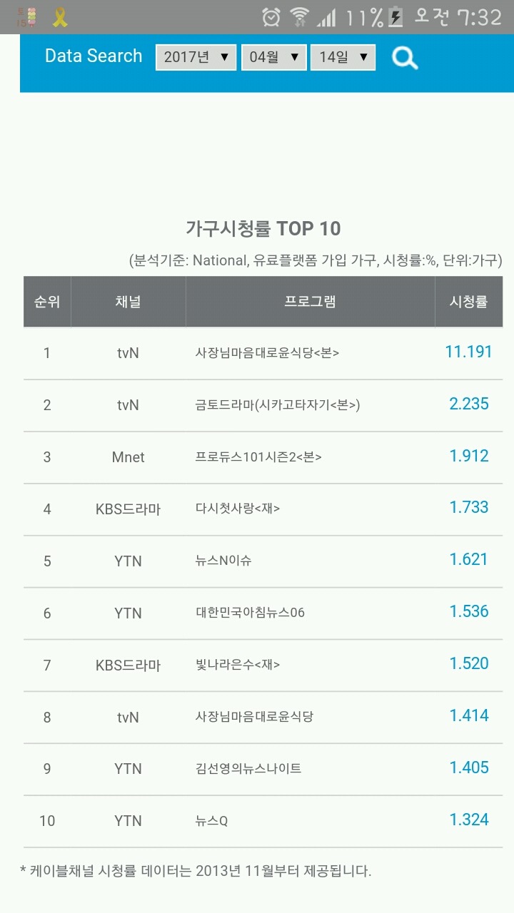 프로듀스101 시즌2 2회 시청률.jpg | 인스티즈