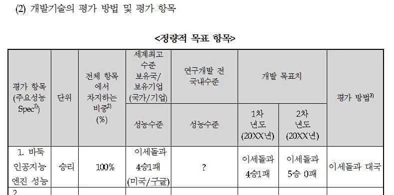한국형 알파고 개발 목표 항목 | 인스티즈