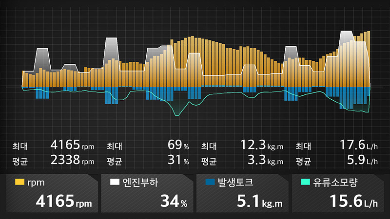 몬스터통신 이미지