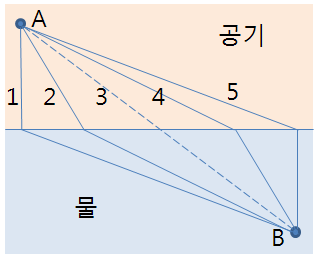 유레카 이미지