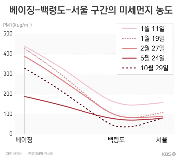 미세먼지 대부분이 중국발이라는 증거.fact | 인스티즈