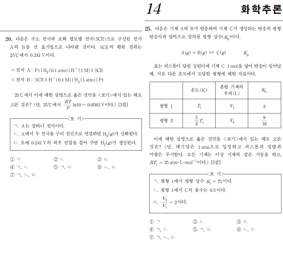 약대 입학시험 문제 (최저배점/최고배점) | 인스티즈