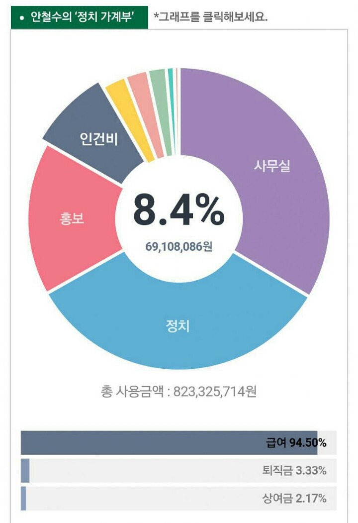 문재인 vs 안철수 운전기사 급여비교.jpg | 인스티즈