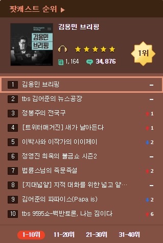 사실상 40대 이하에게 메이저 언론만큼 영향력있는 매체 | 인스티즈