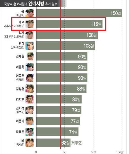 군대 훈련보다 런닝맨 촬영이 더 힘들다 | 인스티즈