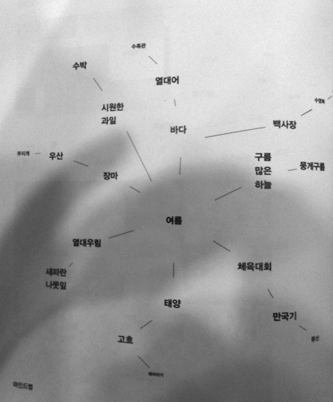 브레인스토밍 이미지