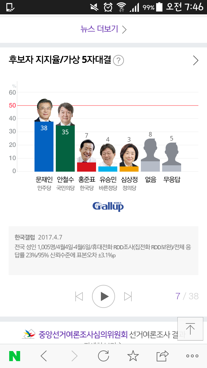 저번주 금요일부터 지금까지 나온 대선 후보 지지율 | 인스티즈