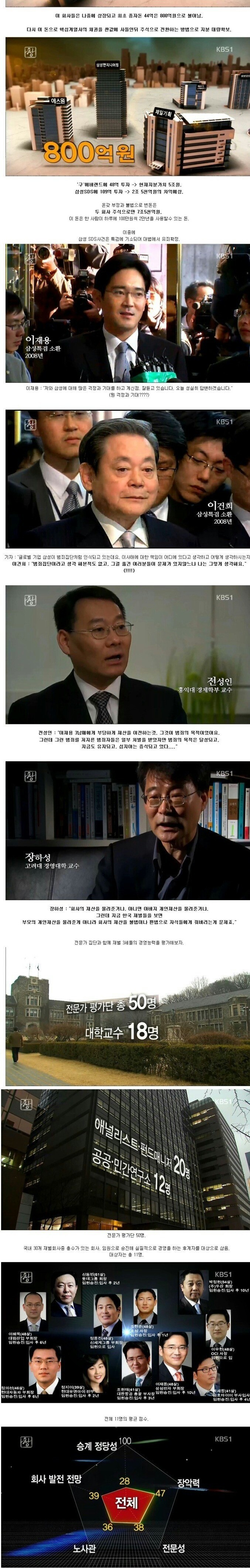 재벌경제의 현실 | 인스티즈