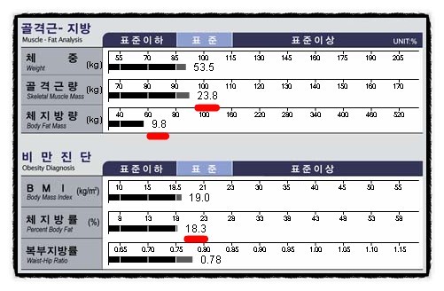 구미퍼스널트레이닝웰라인휘트니스 이미지