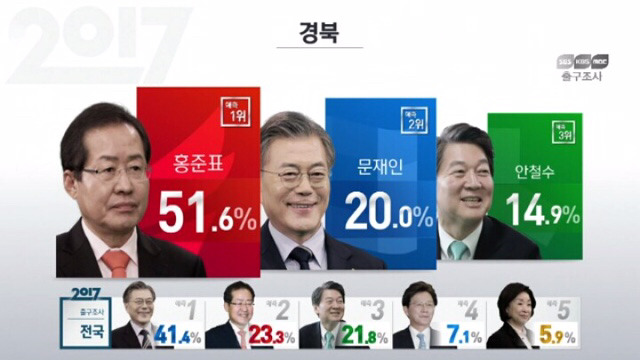 출구조사 정리 | 인스티즈