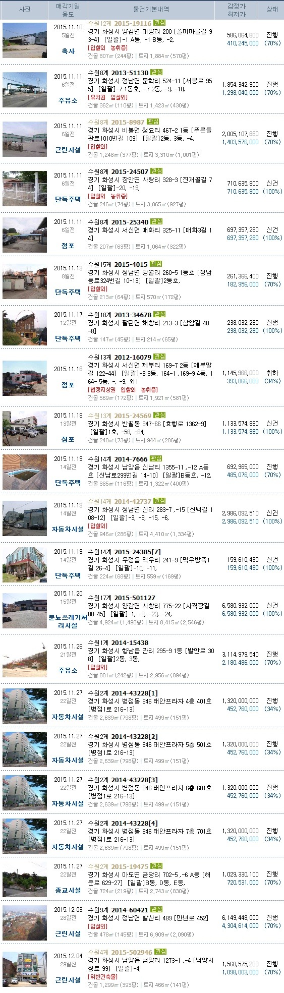 승우주유소 이미지