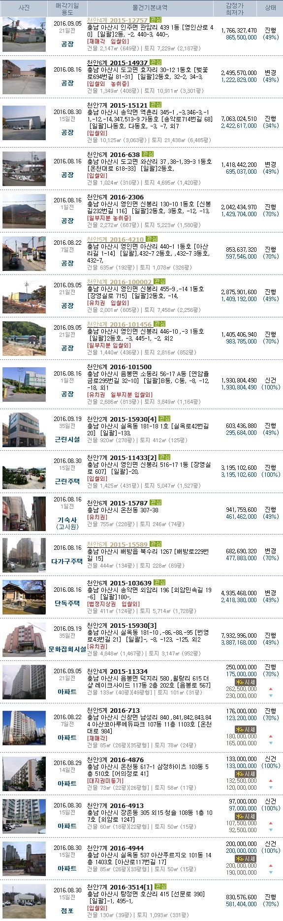 고룡산주유소 이미지