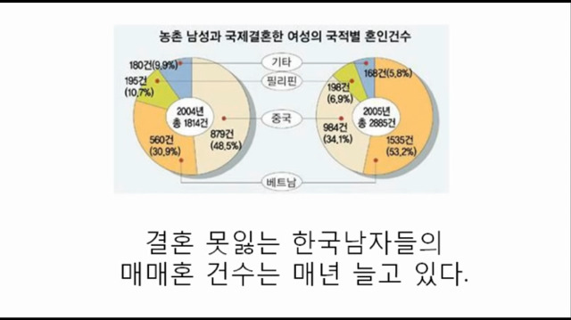 한국남자와 결혼 금지한 국가 | 인스티즈