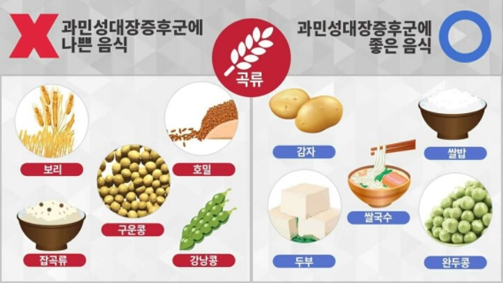 배 자주 아프신 분들 필독 | 인스티즈